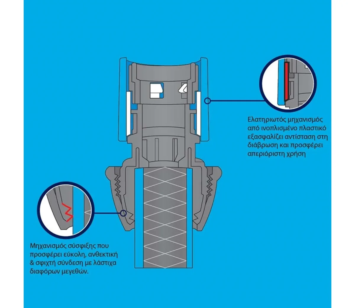 Aquacraft Ταχυσύνδεσμος Standard 13mm (1/2'') - Image 4